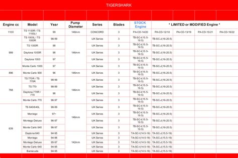 Charts The Jet Ski Store