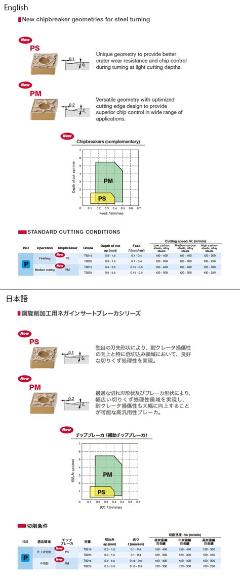 Tungaloy Us Turning External Turning Turning Indexable Inserts