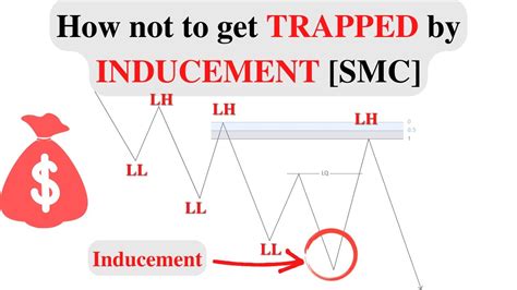 How Banks Induce Smart Money Concept Traders Smc Youtube