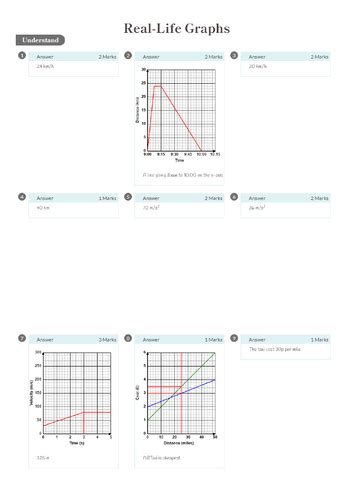 Real Life Graphs Worksheet Answers Higher Gcse Teaching Resources