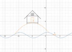 Drawing Picture Desmos Project Hedys Place