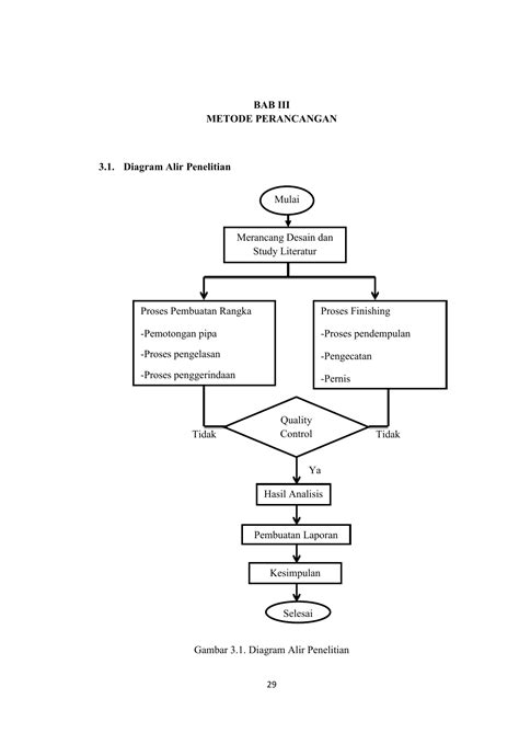 BAB III METODE PERANCANGAN 3 1 Diagram