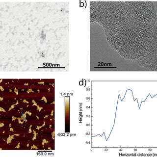 TEM Image A HR TEM Image B AFM Image C And The Corresponding