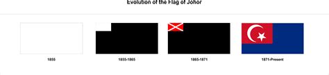 The Evolution Of The Flag Of Johor From 1855 R Vexillology