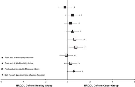 Summary Of Hedges G Effect Sizes And 95 Confidence Intervals For The