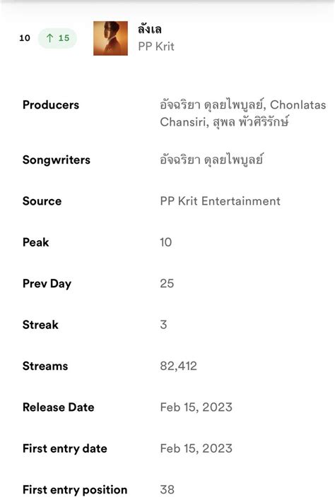 mookdyoลงเลใจเซเพราะเธอ on Twitter RT SuperPjiew ยอดสตรม