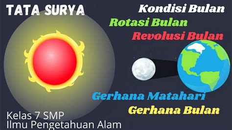 Tata Surya Kondisi Bulan Rotasi Dan Revolusi Bulan Serta Dampaknya