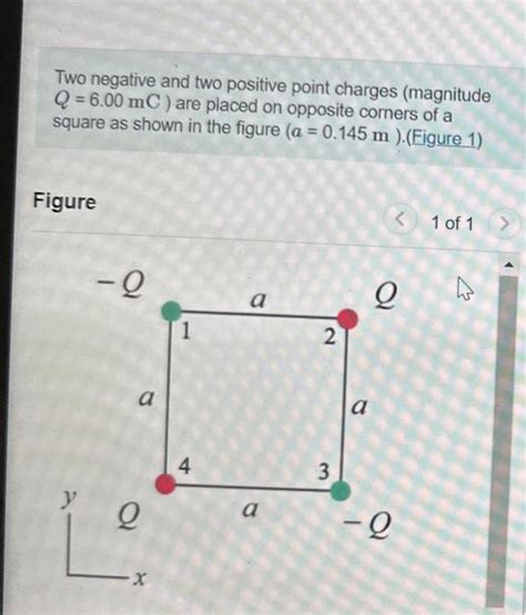 Solved Two Negative And Two Positive Point Charges Chegg