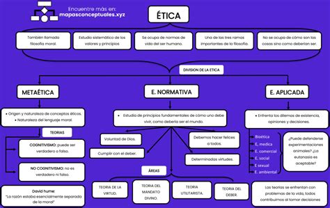 Arriba Imagen Mapa Mental Sobre Etica Abzlocal Mx