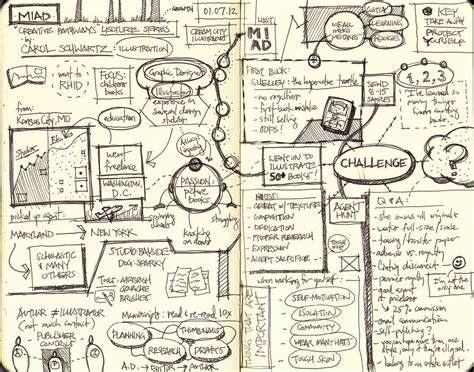 Creative Pathways Illustration Sketchnotes With Images Sketch