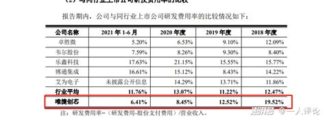 唯捷创芯：国内又一百亿市值半导体企业？ 澎湃号·湃客 澎湃新闻 The Paper