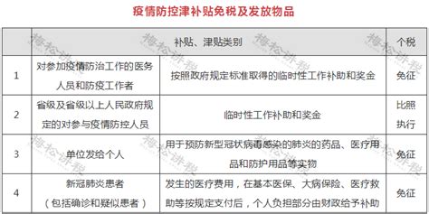 我叫个人所得税，我又变了！2021年起，这是我最新最全的扣缴、计算和申报方法！收入