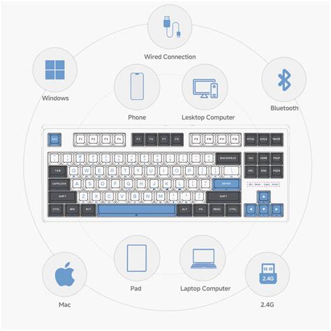 Kemove - Best Custom Mechanical Keyboard Shop's Website