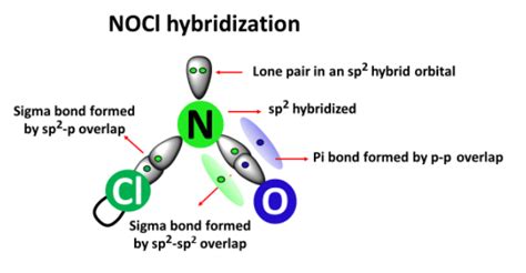 NOCl Lewis structure, molecular geometry, bond angle, hybridization