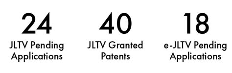 Jltv Patents Oshkosh Defense