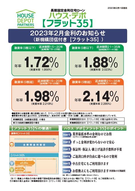 ハウス・デポ【フラット35】2023年2月の金利情報：青森ひば・住宅資材・住宅ローンのことなら｜新ナガモク