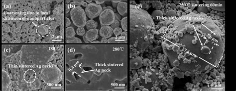 The Sem Image Of Ag Sintered Layer With A Nano Silver And B