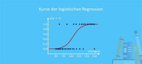 Logistische Regression Einf Hrung Mit Beispiel Mit Video