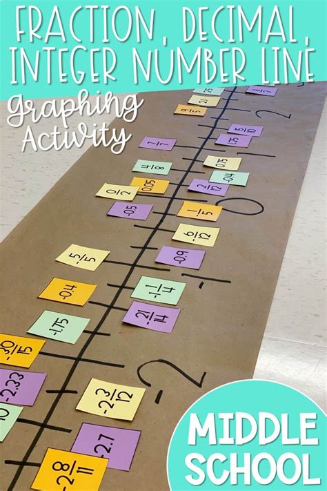 fraction number line activity for kids to practice addition and subtraction in the classroom