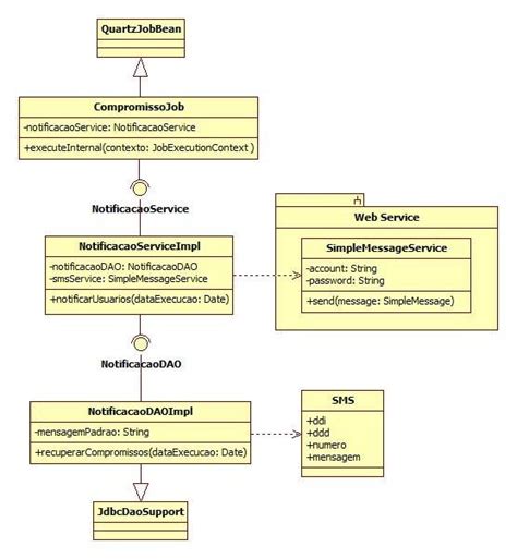 Diagrama De Classes Da Aplicação Java Fonte Elaboração Própria