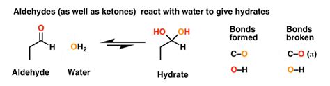 Pyranoses And Furanoses Ring Chain Tautomerism In Sugars — Master