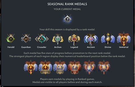 Immortal Number Ranks Up To 25000 Rdota2