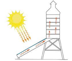 Solar Drying Energypedia