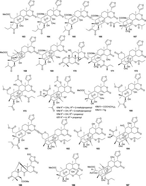 Recent Progress In The Chemistry And Biology Of Limonoids Rsc