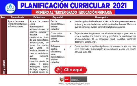 Planificación curricular Anual 2021 Primero a Tercer Grado Primaria