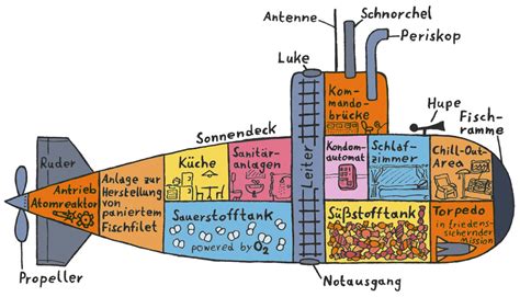 U Boot Uncyclopedia