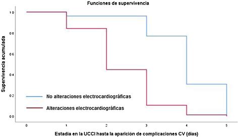 Valor Predictivo De Las Alteraciones Electrocardiogr Ficas En La