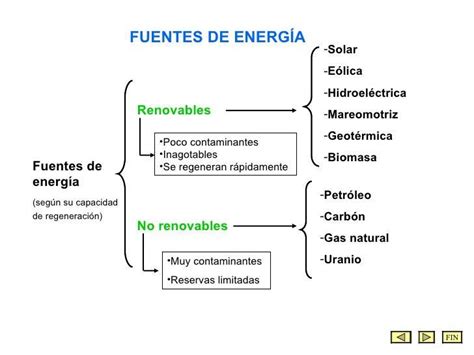 Cuadro Sinoptico Energias Renovables Y No Renovables Images