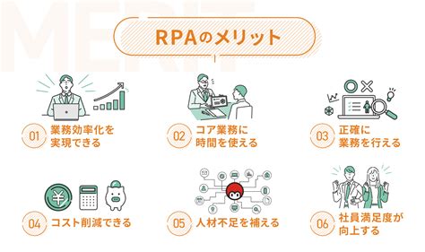 Rpaのメリット・デメリットとは？内製化・外注の特徴も解説 完全無料rpaツール「マクロマン」 コクー株式会社