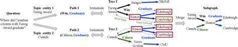 Figure From Subgraph Retrieval Enhanced Model For Multi Hop Knowledge