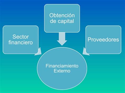 Fuentes De Financiamiento Ppt