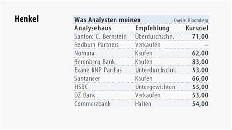 Bilderstrecke zu Aktie des Tages Überschäumende Freude über Henkels