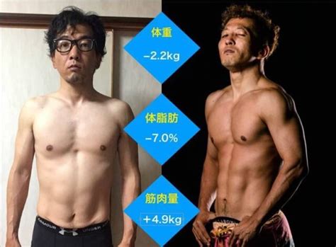 ボディメイク食事で40代男性がこれだけ激変ノウハウ公開！1ヶ月！！ ヒロ兄ラボ