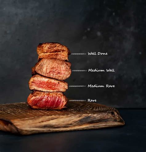 Steak Doneness & Temperature Guide - GrillSimply 2020