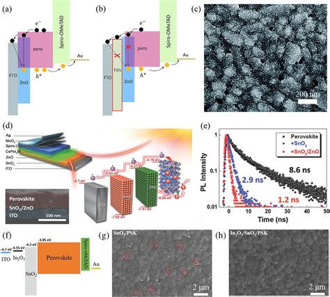 Graded Energy Band Engineering For Efficient Perovskite Solar Cells