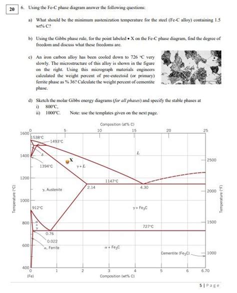 Solved Using The Fe C Phase Diagram Answer The Following