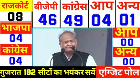 Gujrat Assembly Election Opinion Poll 2022 Gujrat Exit Poll BJP