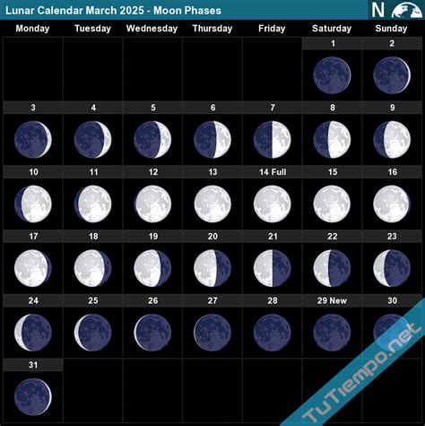 Calendar March 2025 Lunar Phases Alicia Boake