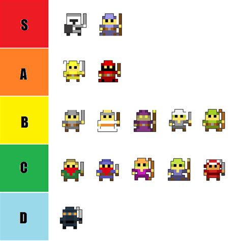 RotMG Character Tier List : RotMG