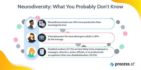 Neurodiversity Inclusion A Quick Guide For Hr Process Street