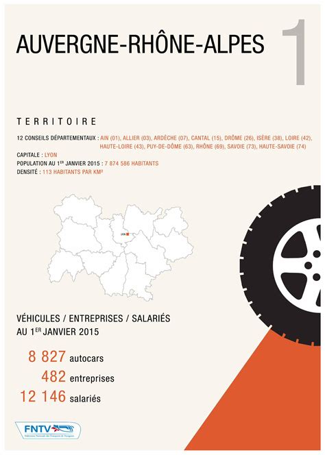 PDF Les chiffres clés du transport interurbain lédition 2016 vient