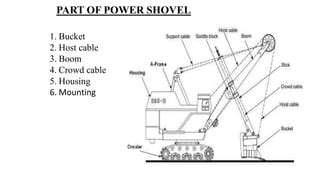 POWER SHOVEL PARUL UNIVERSITY | PPT