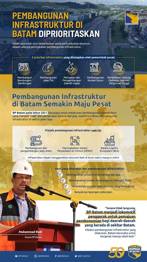 Pembangunan Infrastruktur Di Batam Diprioritaskan Bp Batam