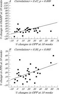 Effect Of Trabeculectomy On Ocular Blood Flow British Journal Of