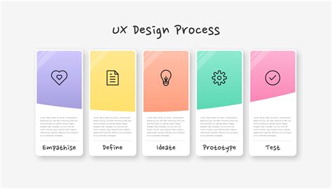 Infographic UX design process. Colorful modern process infographic ...