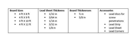 Lead Lined Gypsum Board for Radiation Shielding — Santa Rosa Lead